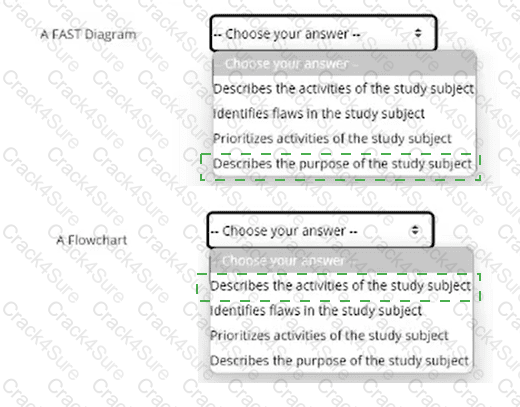 CVS question answer